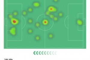 九游正版入口-小图拉姆本场数据：1粒进球，4射1正，3次关键传球，评分7.8分