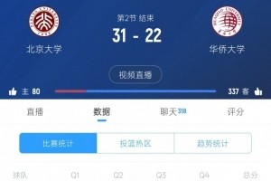 悬念再起！华侨大学次节反打一波15-10 半场战罢22-31落后北大9分
